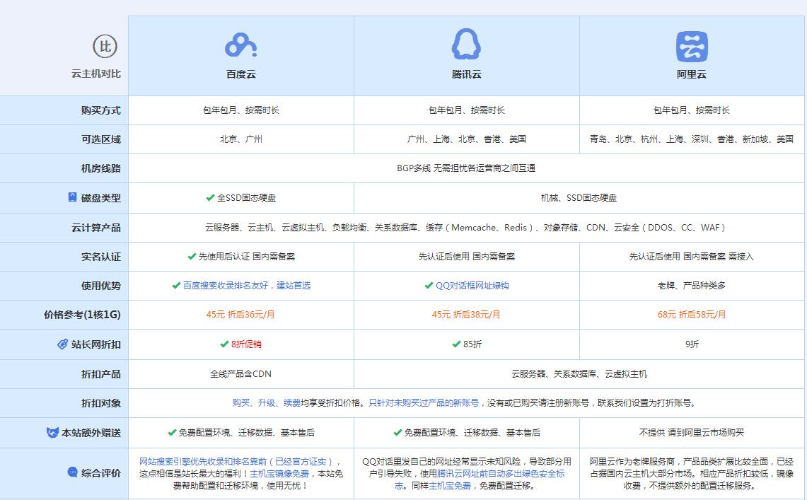 东凤镇云主机代理对比.jpg